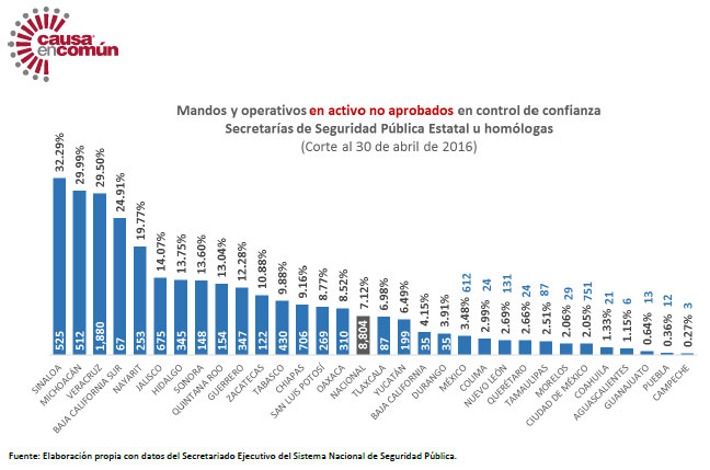 Imagen-texto-seguridad