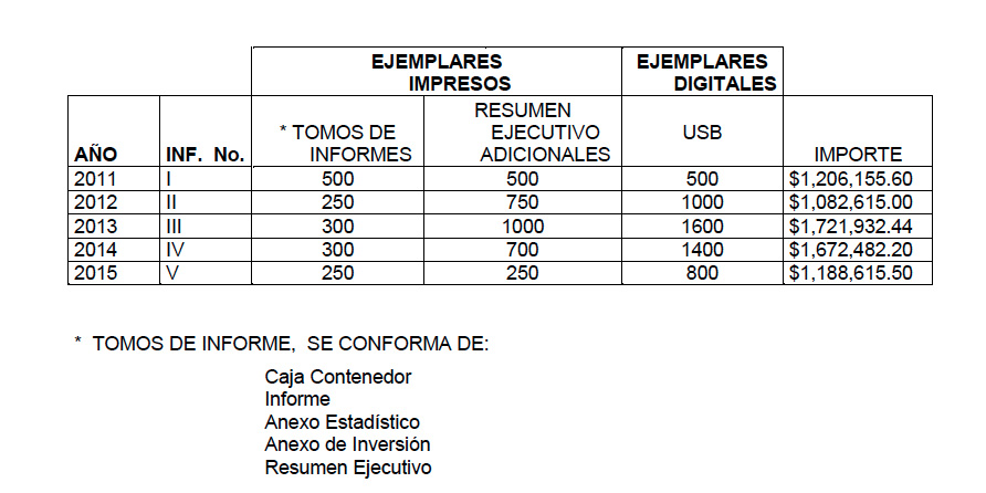 tabla-informes-del-gobernador